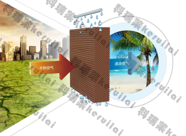 凯发一触即发环保空调